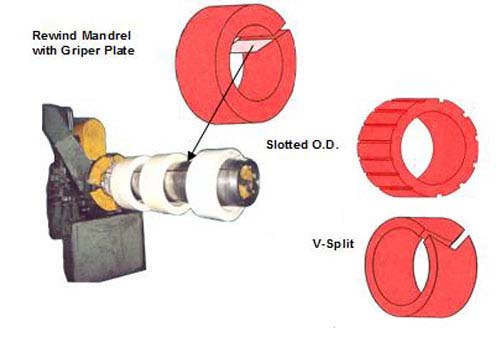 Rewind Mandrel with Gripper Plate